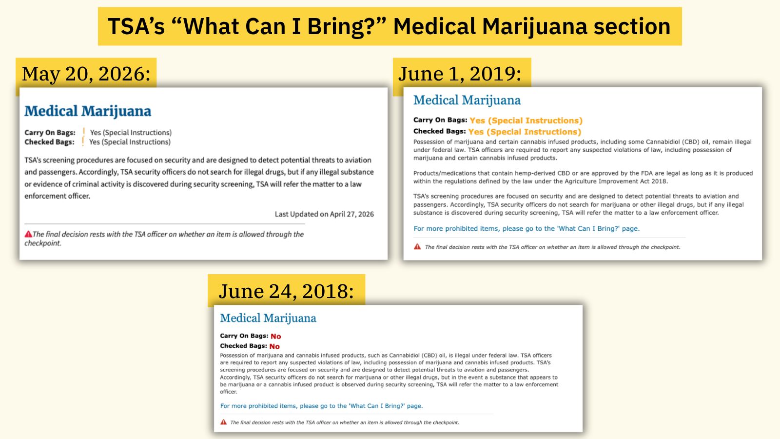 A timeline of TSA's 